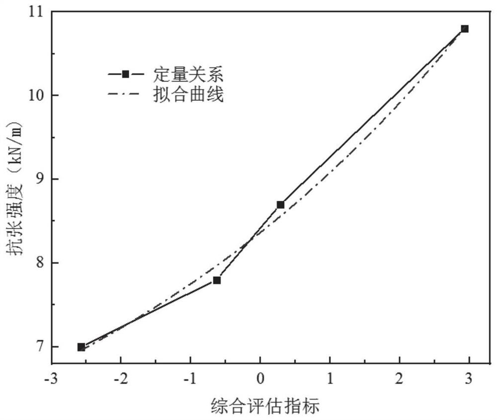 Insulating paper aging state evaluation method and system under vibration-temperature synergistic effect