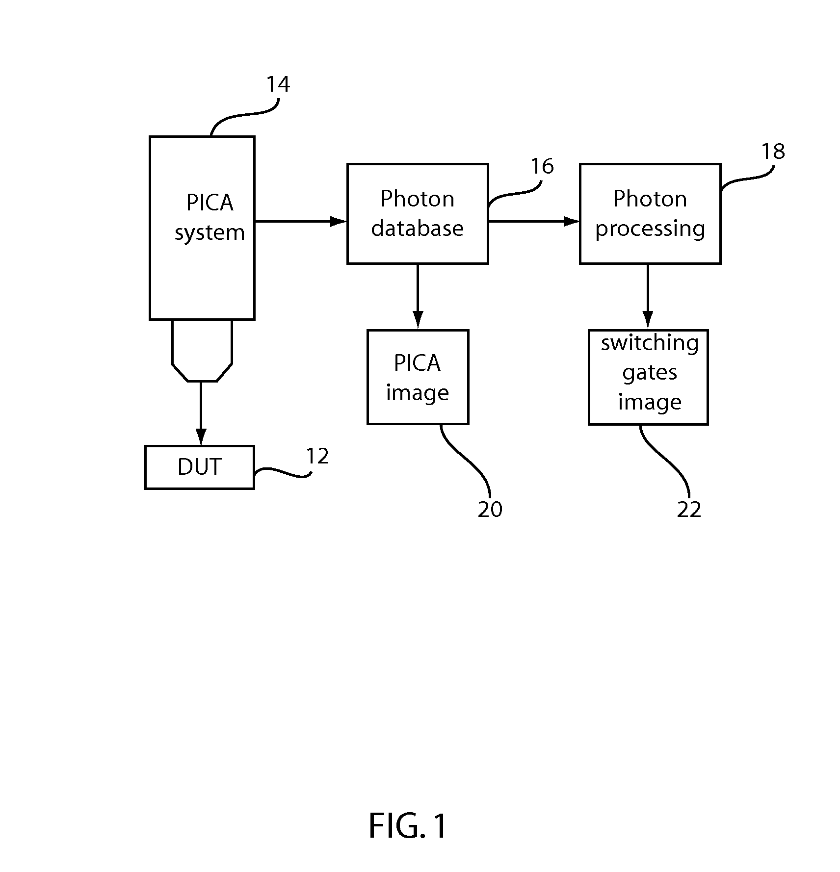 Method and system for quickly identifying circuit components in an emission image