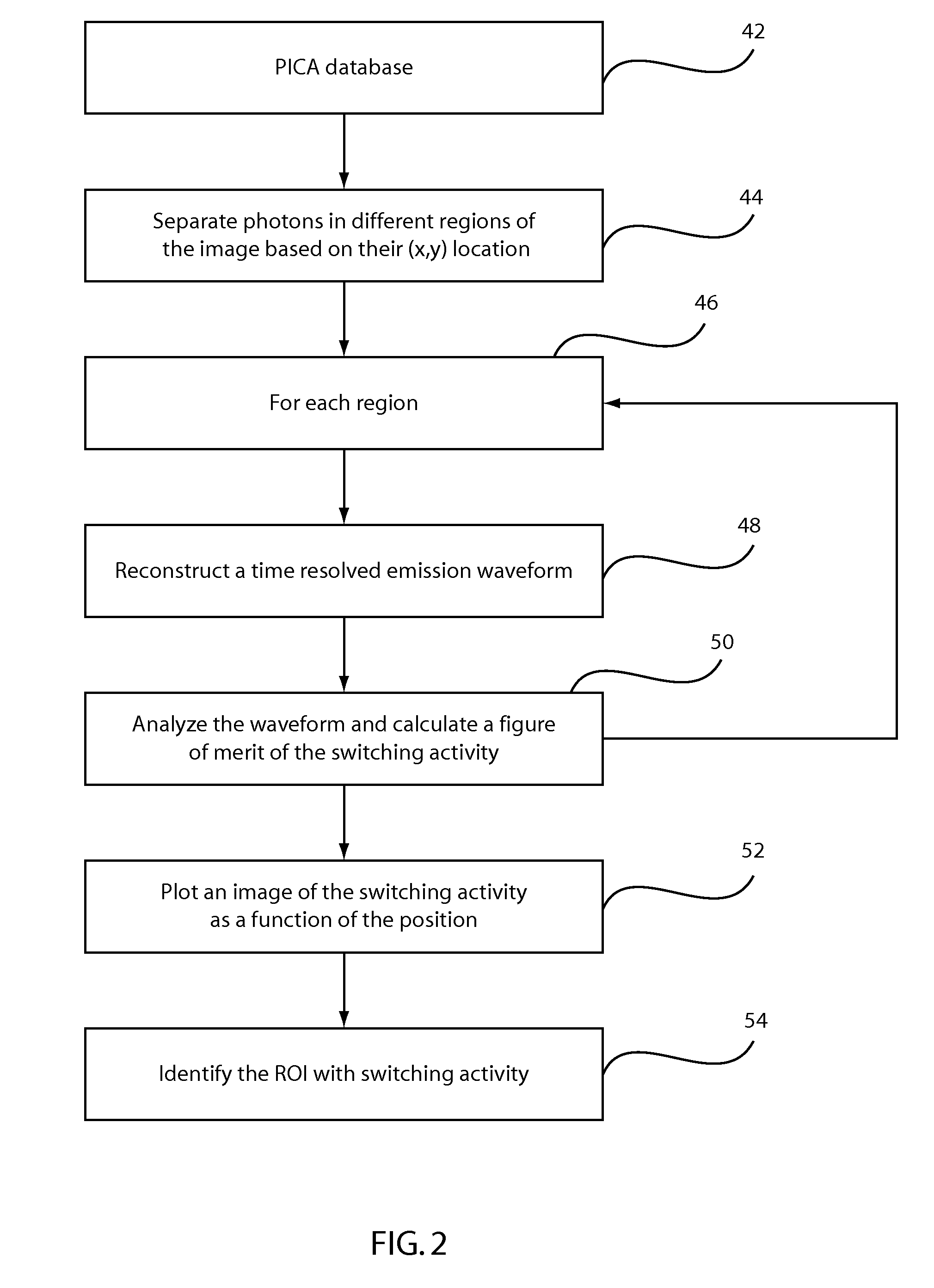 Method and system for quickly identifying circuit components in an emission image