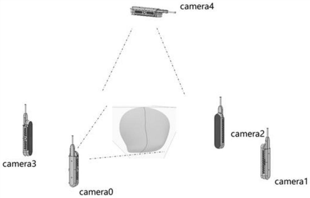 Multi-depth camera rapid calibration and data fusion method