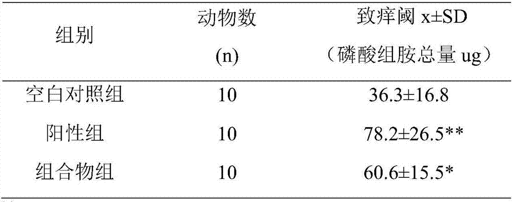 Composition having moisturizing and soothing effects and facial mask thereof