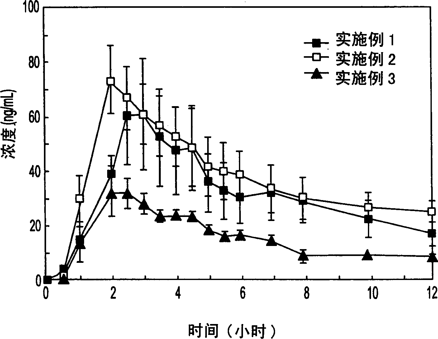 Antifungal agent and preparation and use method