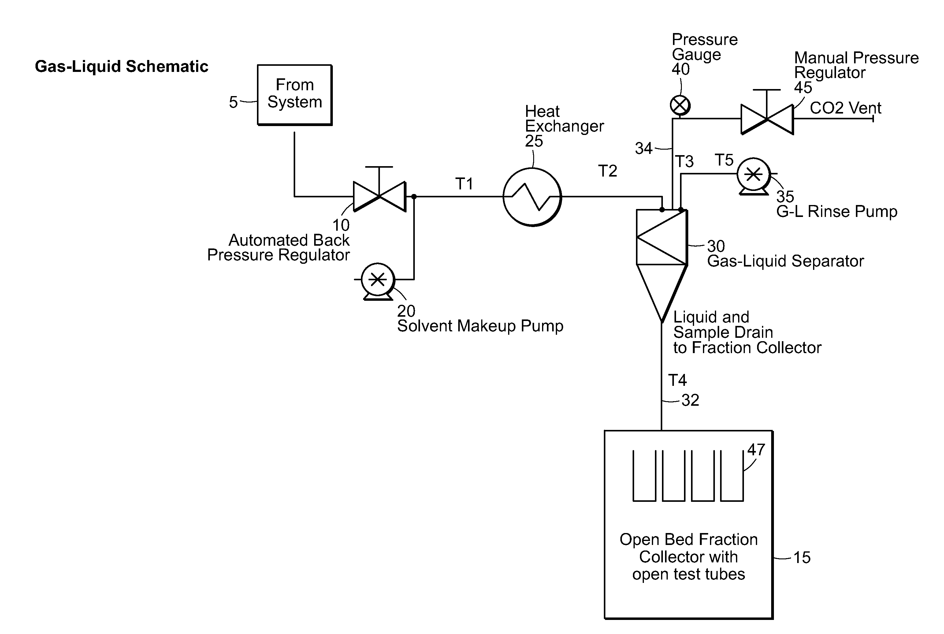 Collection system for purification flowstreams