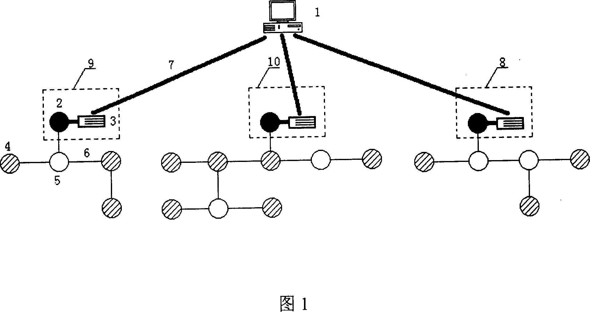 Wireless sensor web based real-time collection system of road circumstance state information