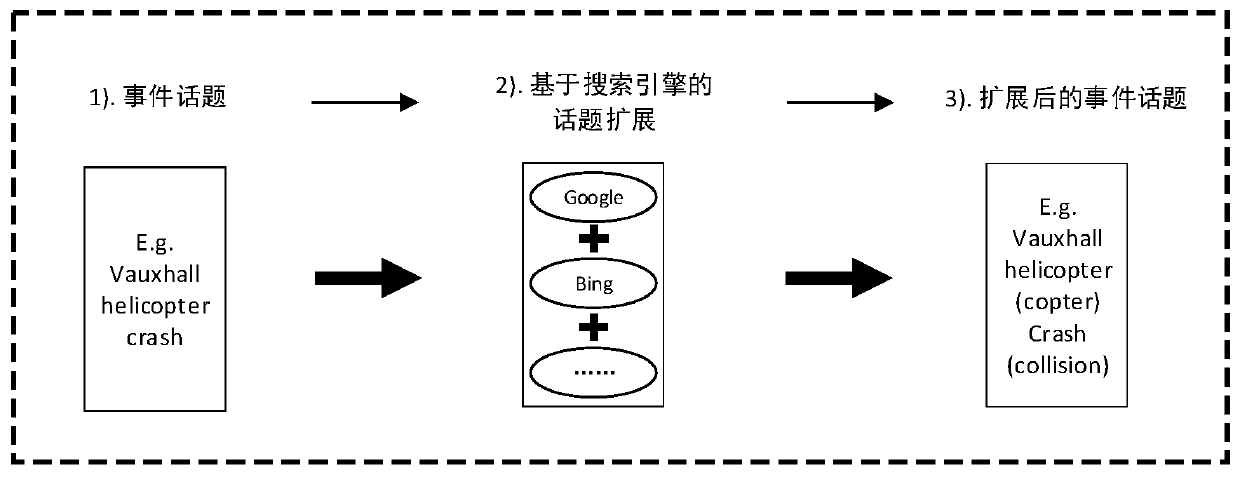 Extraction Method of Emergency Event Summary Based on Sparse Learning