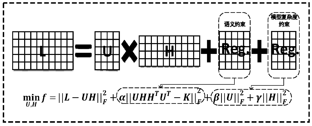 Extraction Method of Emergency Event Summary Based on Sparse Learning