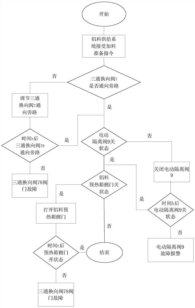 Natural gas aluminum smelting furnace