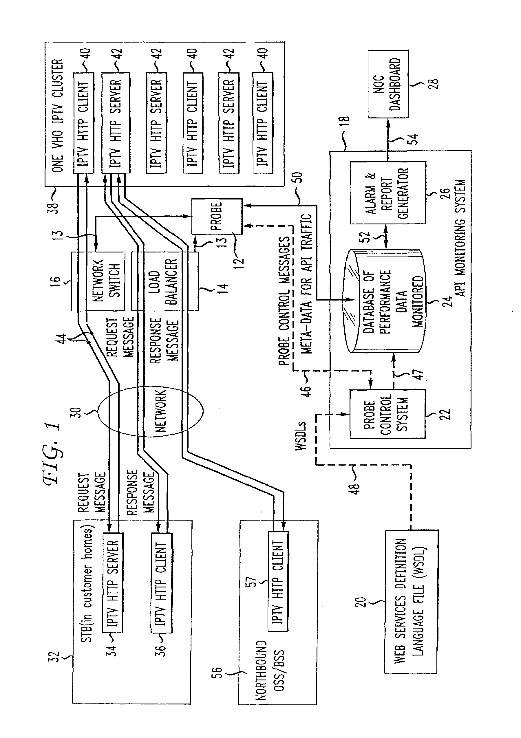 Method and Apparatus for Measuring the End-to-End Performance and Capacity of Complex Network Service