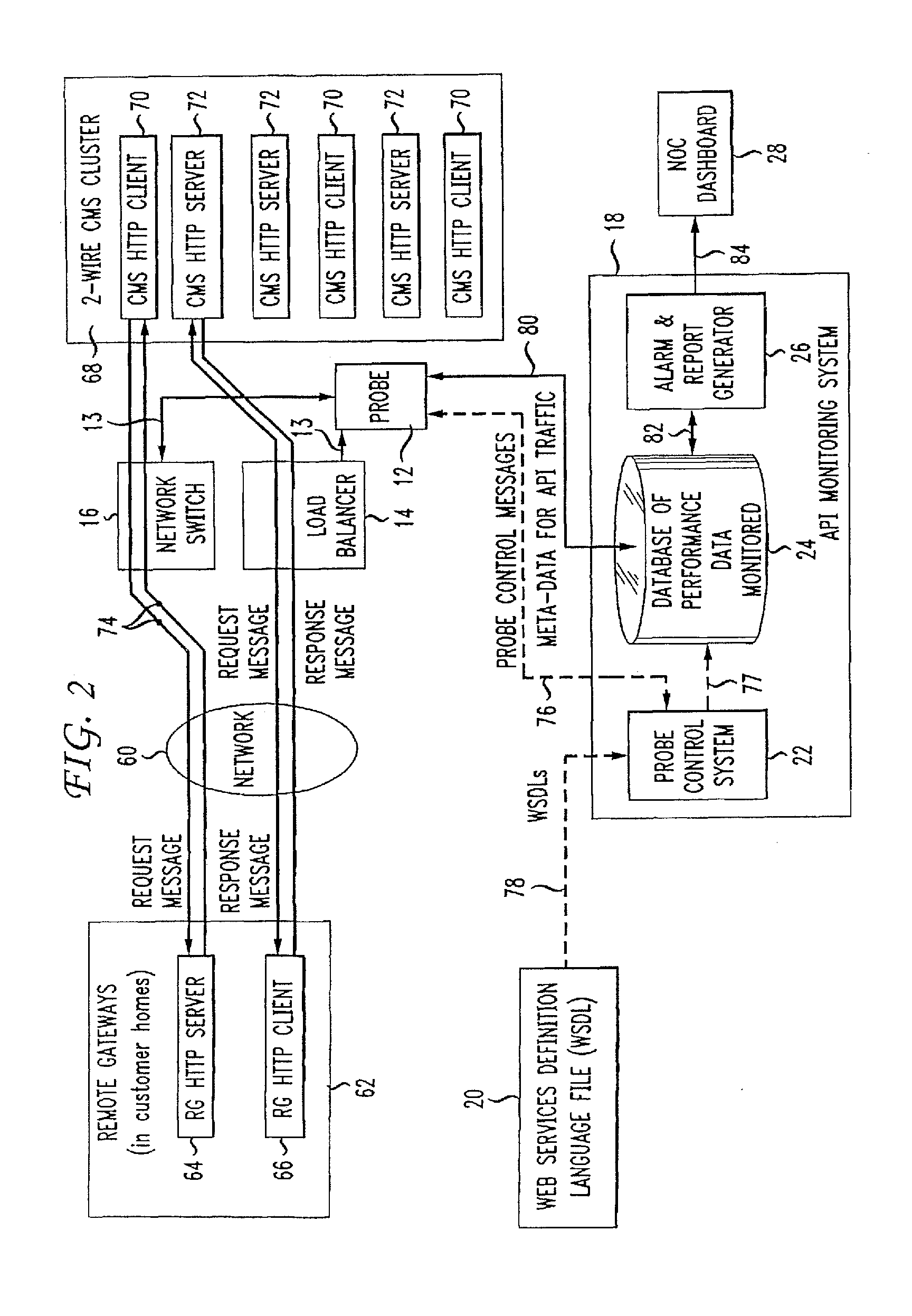 Method and Apparatus for Measuring the End-to-End Performance and Capacity of Complex Network Service
