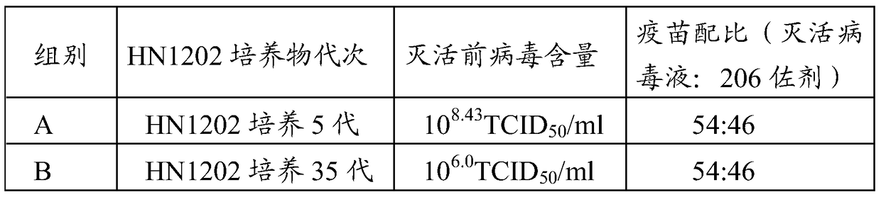 A kind of porcine pseudorabies virus strain, vaccine composition and its preparation method and application