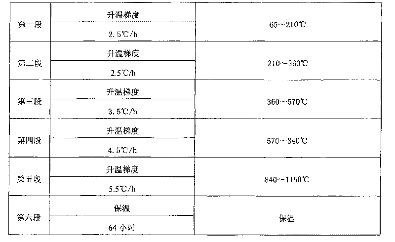 Drying method for ring-form calcining furnace