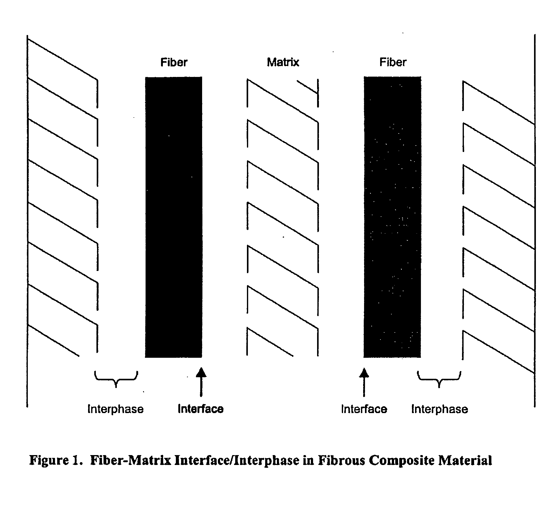 Electrochemical deposition process for composite structures