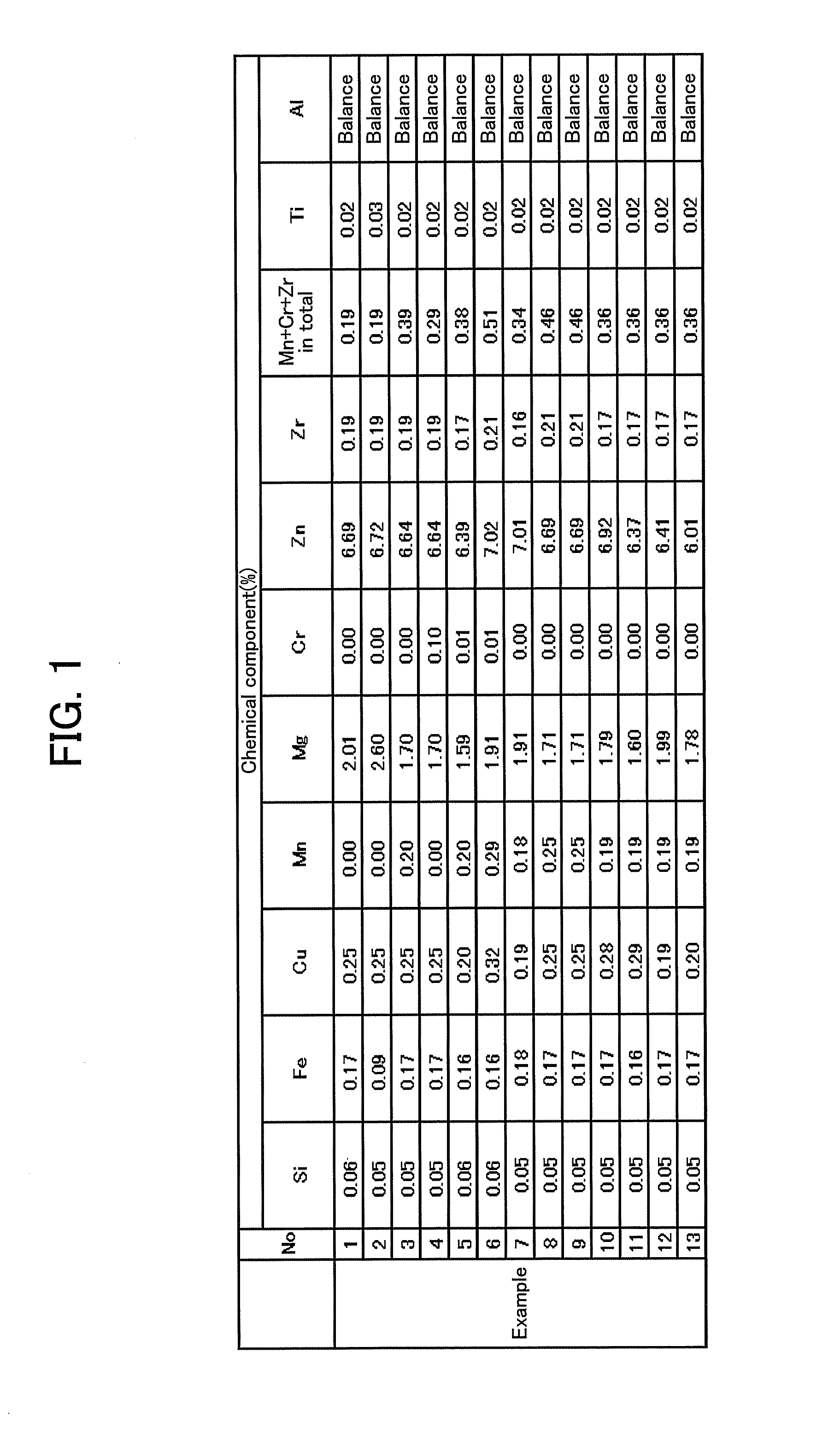 Aluminum alloy and method of manufacturing extrusion using same