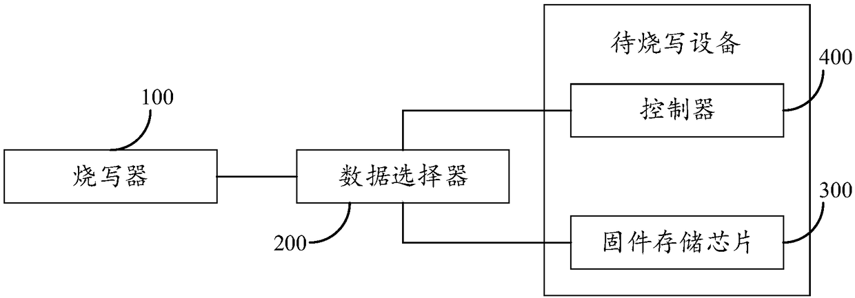 Firmware burn-in component, firmware burn-in method, system and storage medium