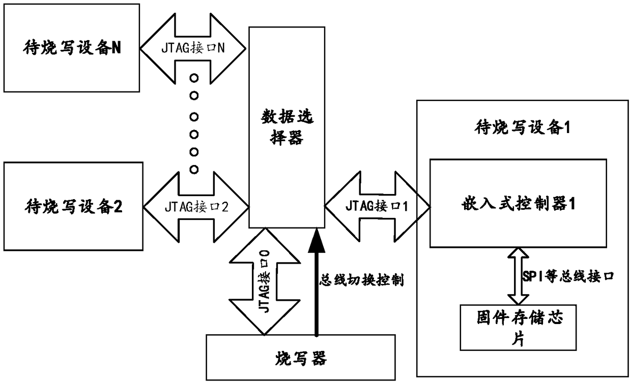 Firmware burn-in component, firmware burn-in method, system and storage medium