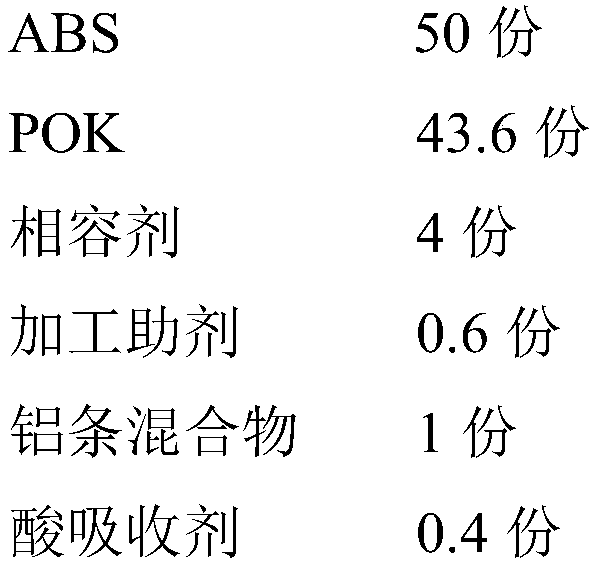 ABS/POK alloy spraying-free material and preparation method thereof