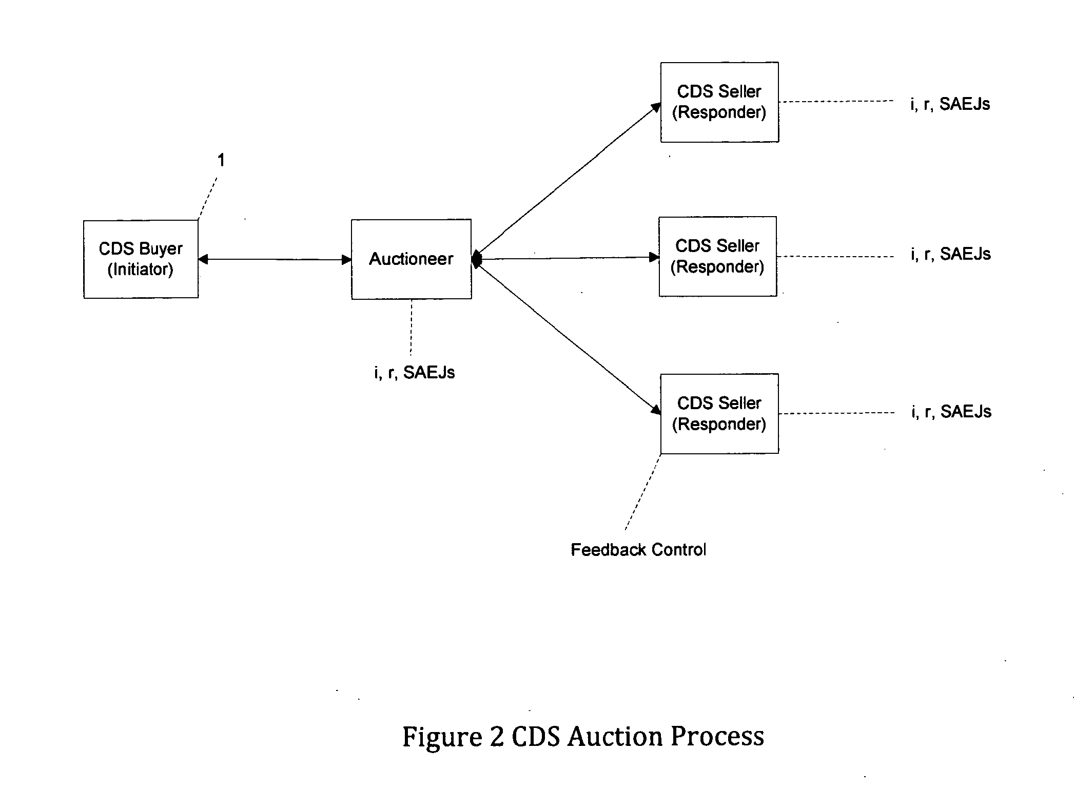 Systems and Methods for Determining Optimal Pricing and Risk Control Monitoring of Auctioned Assets Including the Automatic Computation of Bid Prices for Credit Default Swaps and the Like