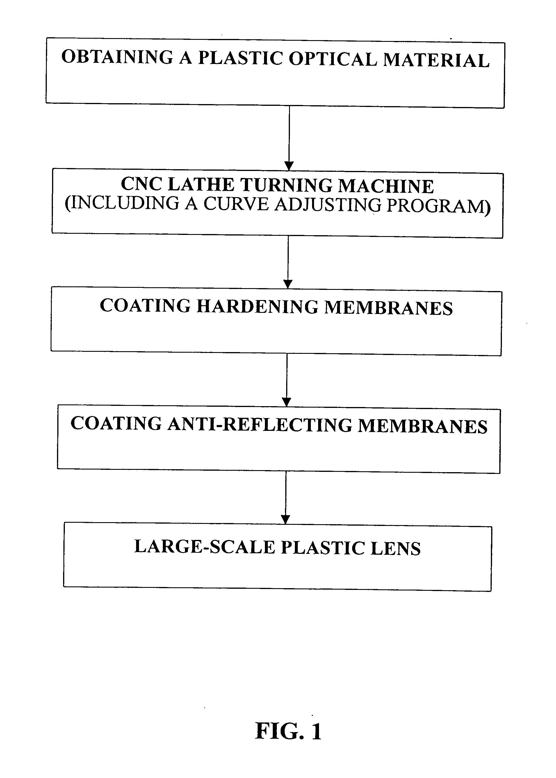 Methods for manufacturing large-scale plastic lenses