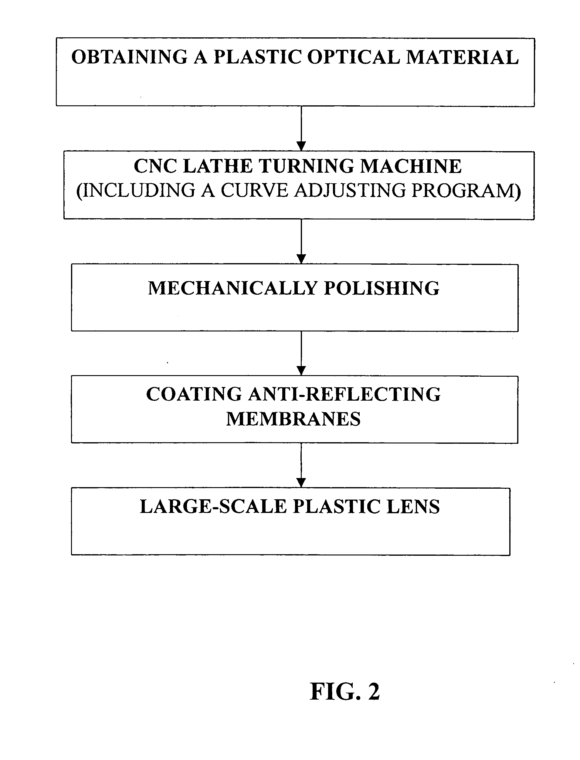 Methods for manufacturing large-scale plastic lenses
