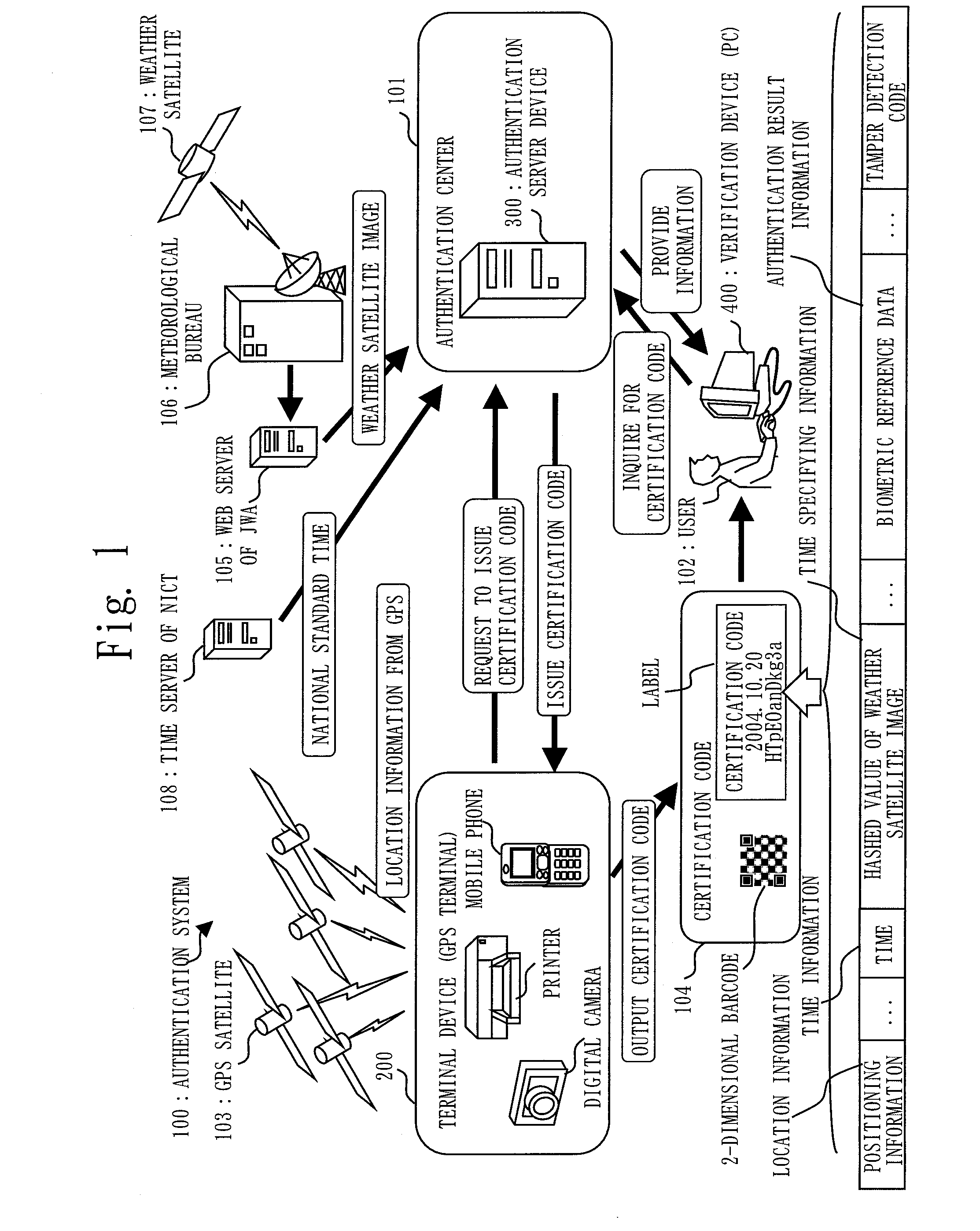 Authenticating server device, terminal device, authenticating system and authenticating method