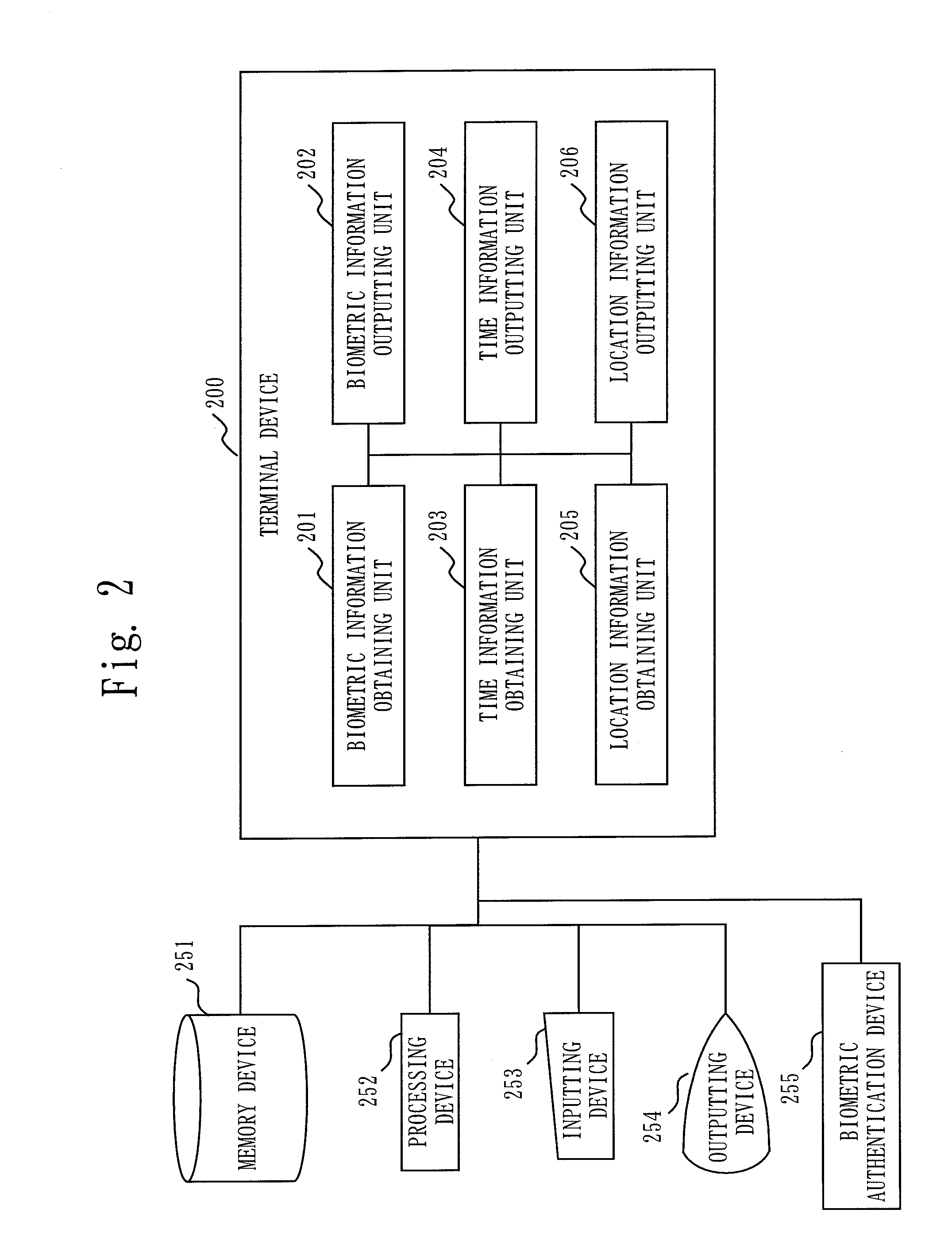 Authenticating server device, terminal device, authenticating system and authenticating method