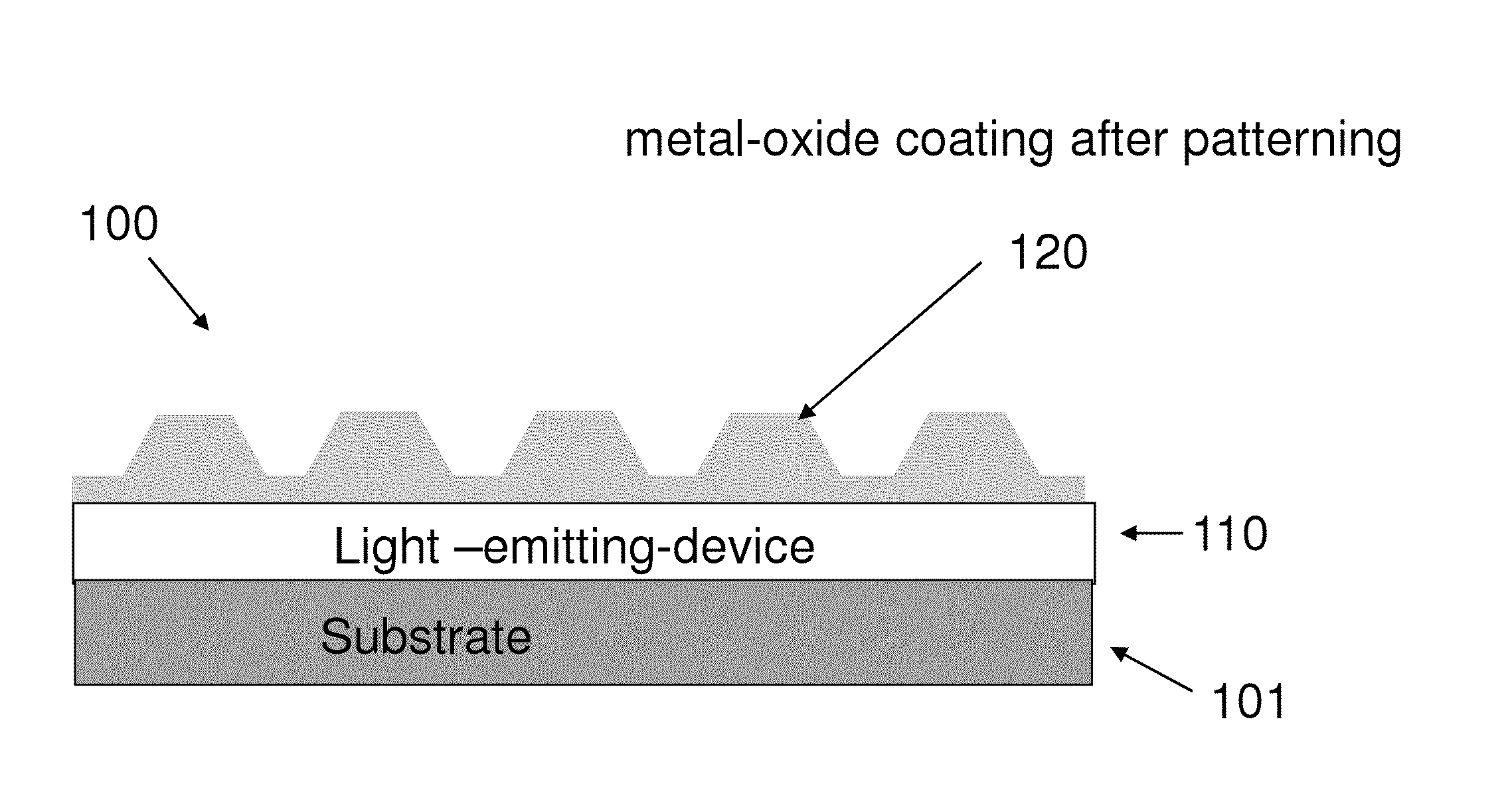 Light emitter with metal-oxide coating