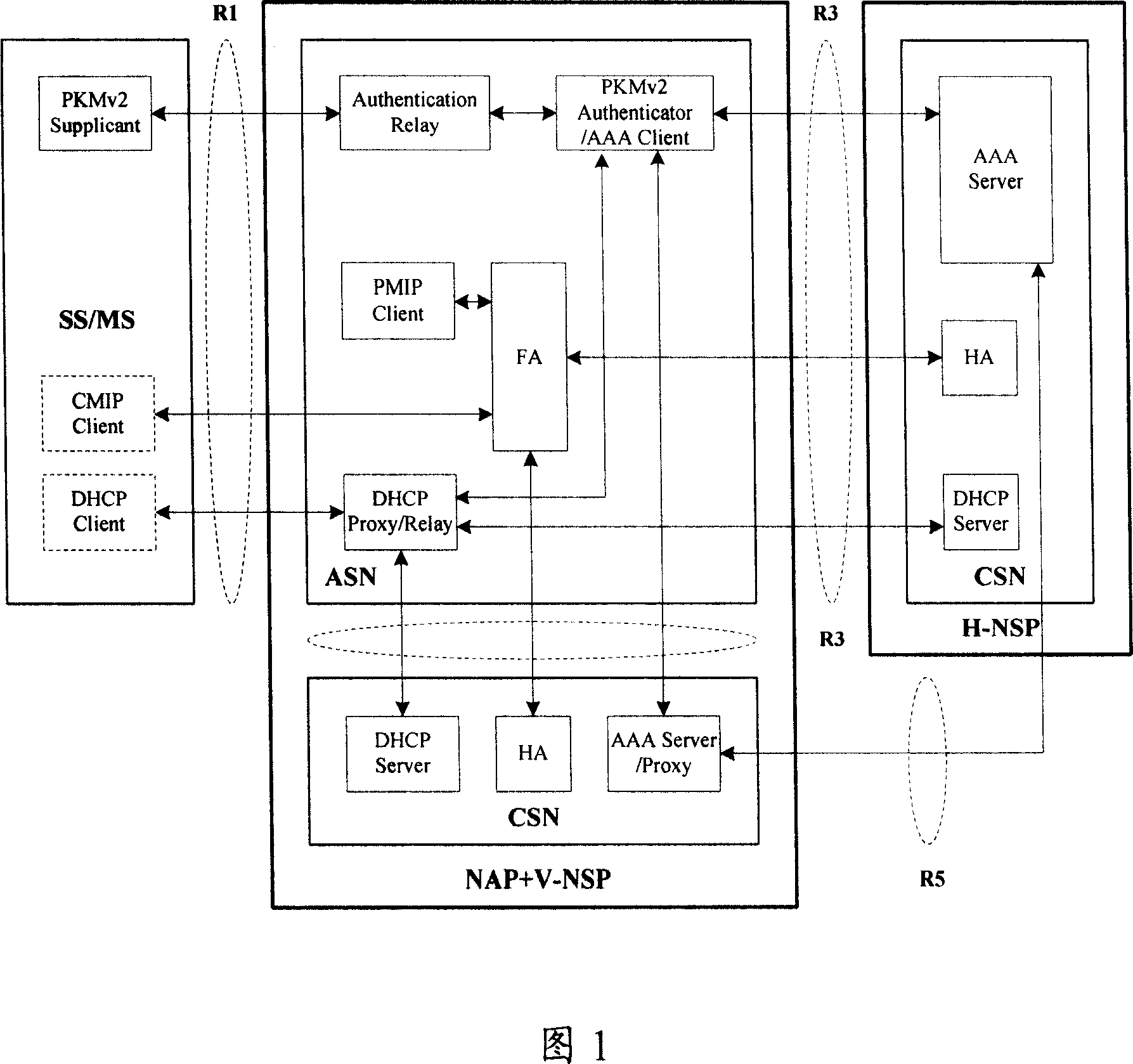 A multi-host network architecture and gateway device