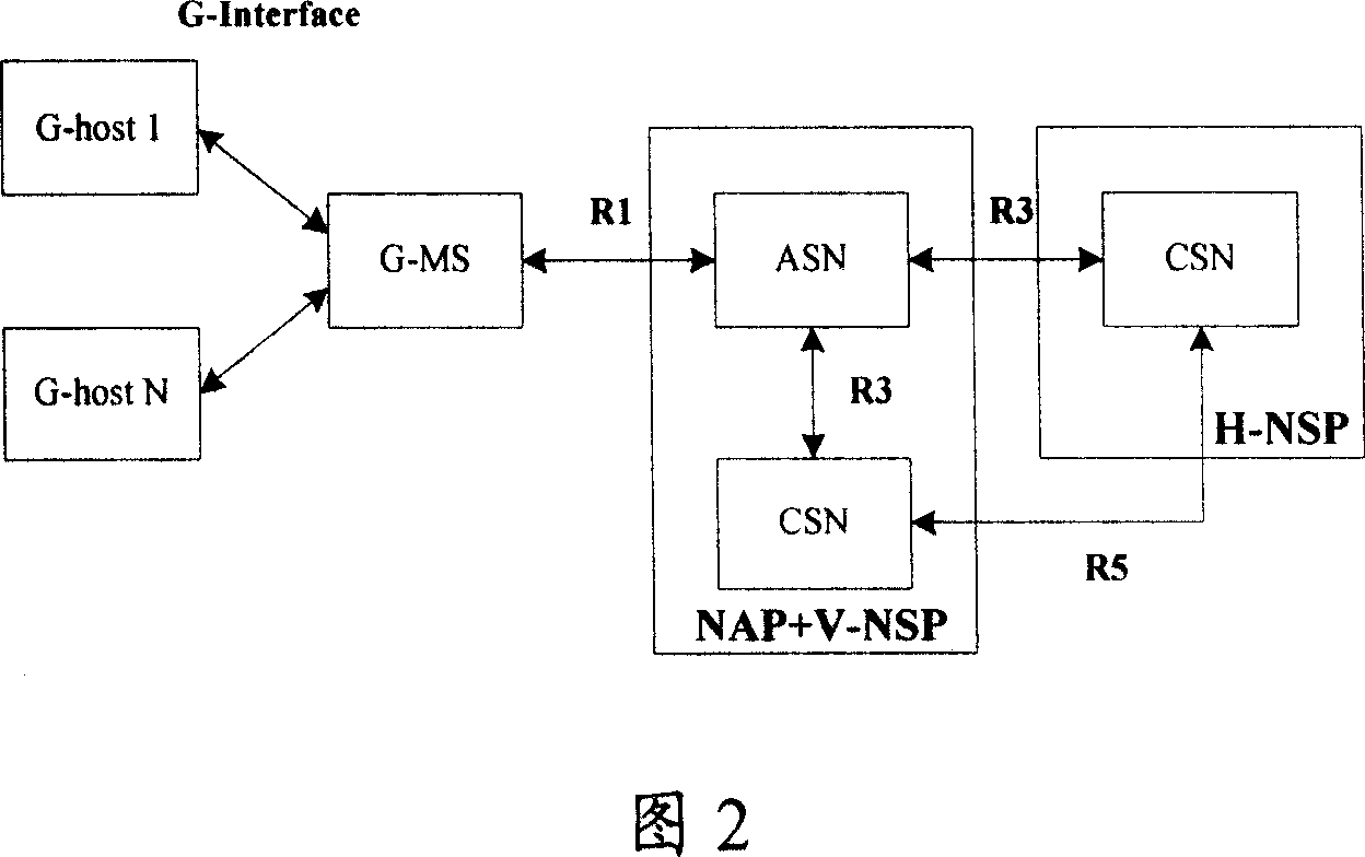 A multi-host network architecture and gateway device