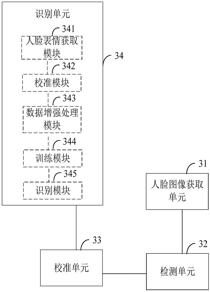 Facial expression recognition method and device