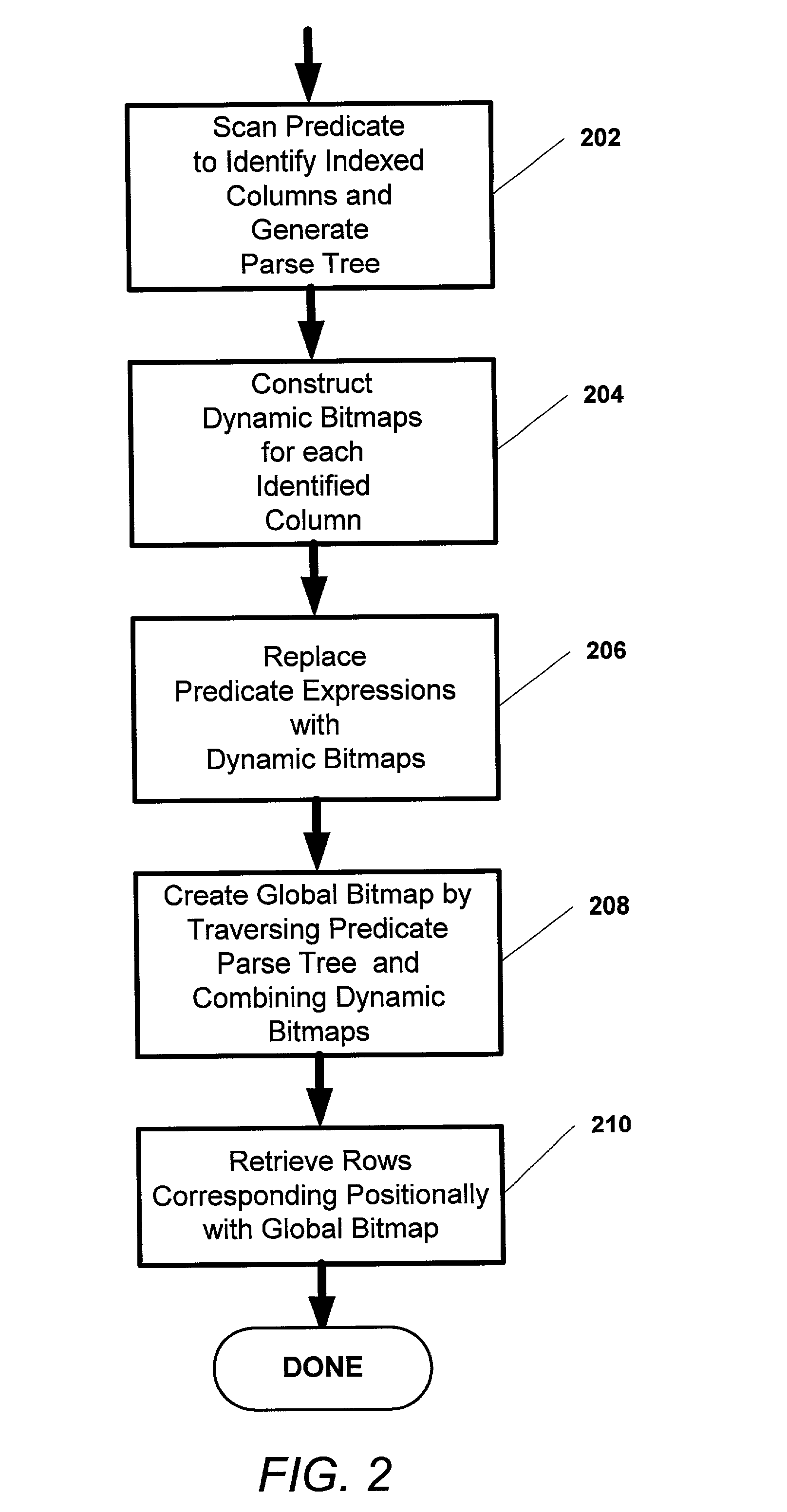 Method and apparatus to index a historical database for efficient multiattribute SQL queries