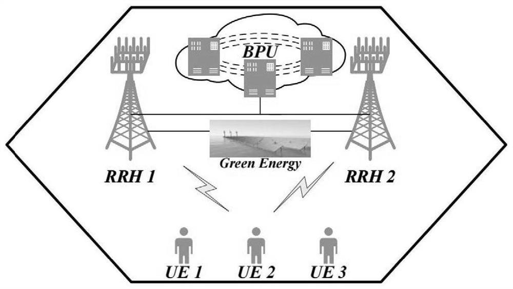 A carbon-neutral precoding method for wireless coordinated multi-point transmission system