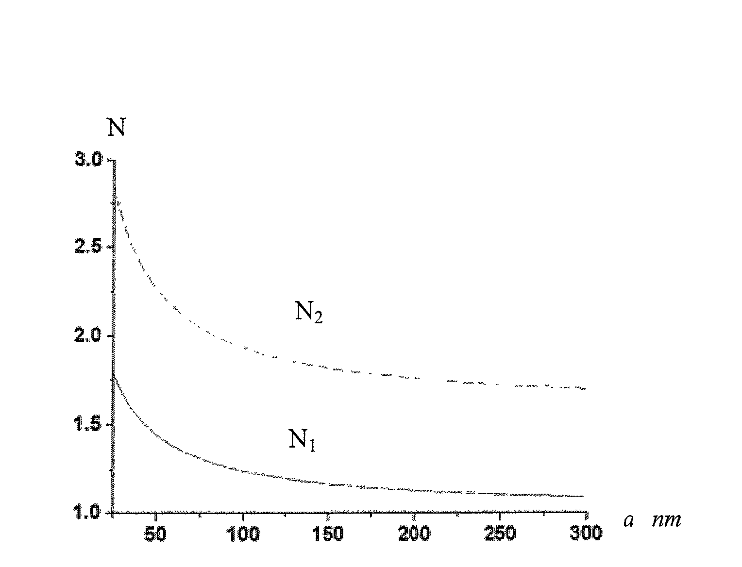 Design method using double slit metallic structure to realize surface wave energy directional transmission