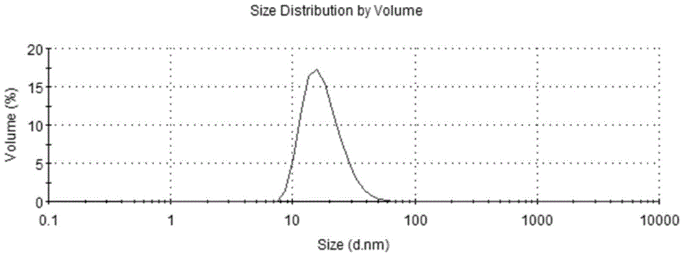 Econazole nitrate microemulsion and preparation method and application thereof