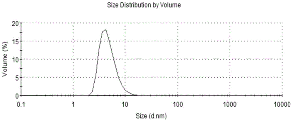 Econazole nitrate microemulsion and preparation method and application thereof