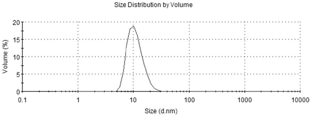 Econazole nitrate microemulsion and preparation method and application thereof