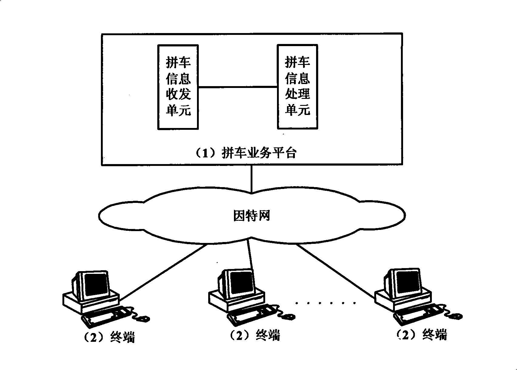 System and method for real time pooling vehicle