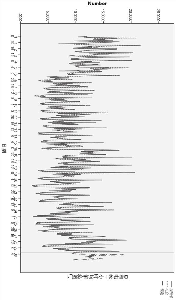 Energy consumption prediction method and system based on three-parameter exponential smoothing