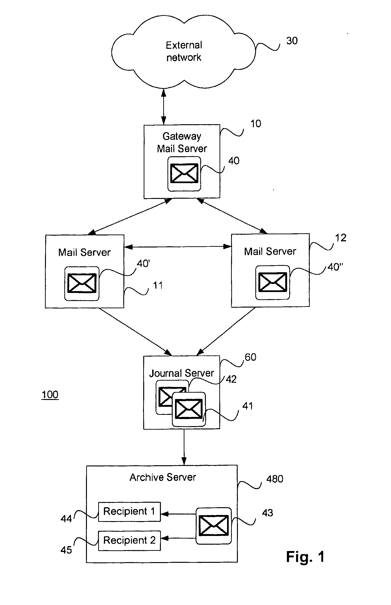 Method and system for journaling electronic messages
