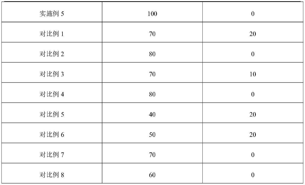 Injection for treating piglet diarrhea and production method of injection for treating piglet diarrhea