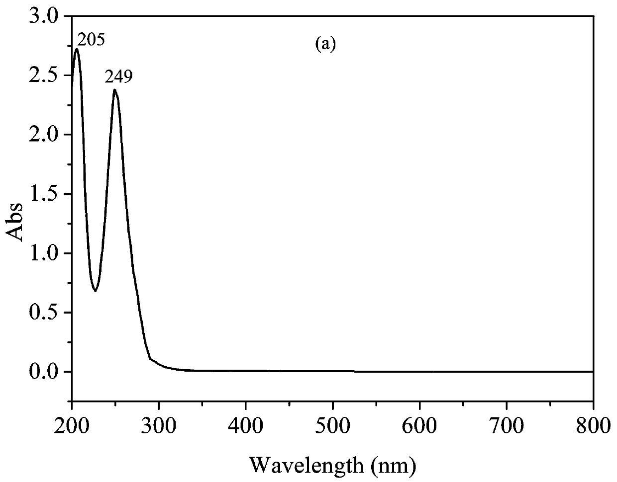 Novel composite quaternary phosphonium salt and preparation method thereof and fluorescence application