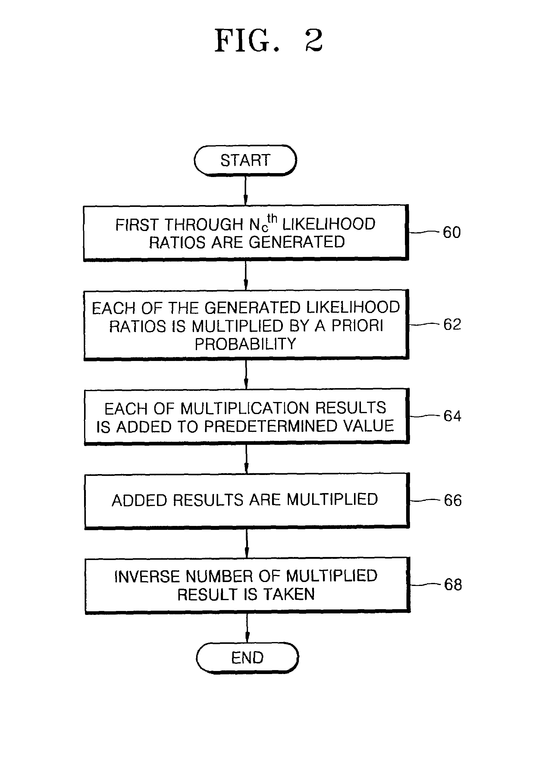 Apparatus and method for computing speech absence probability, and apparatus and method removing noise using computation apparatus and method