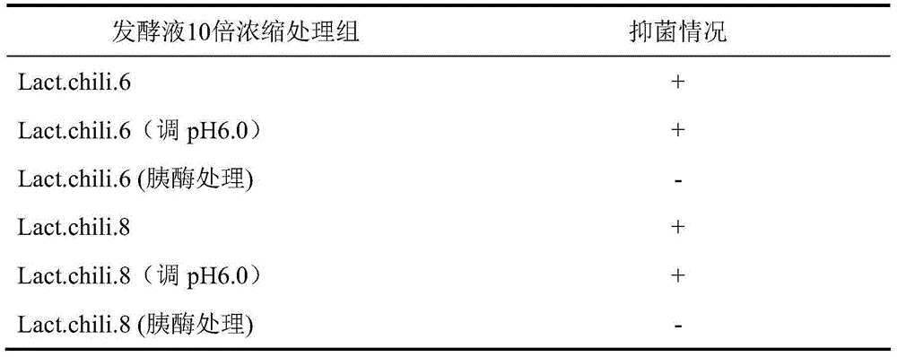 A kind of processing method of fermented lotus root tip