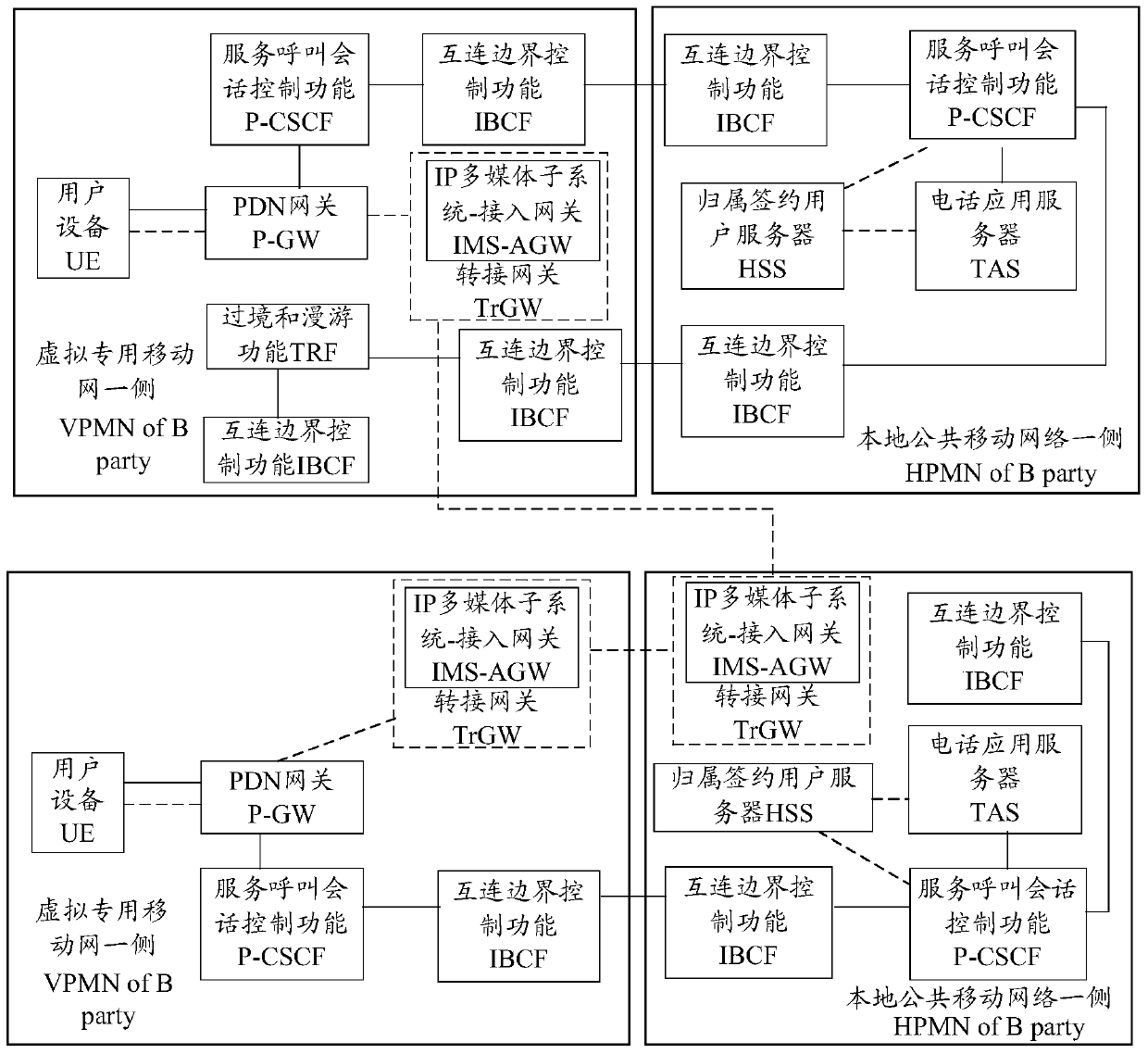 Method, device and application server for signaling path optimization