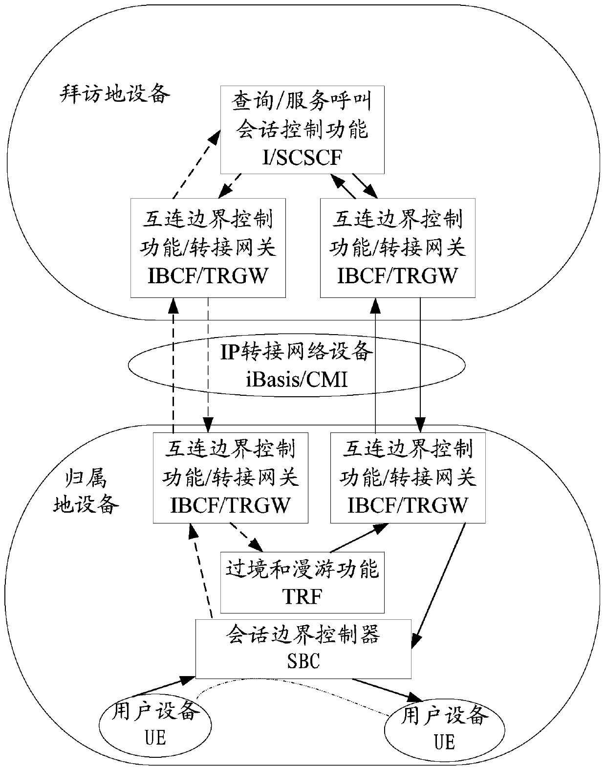 Method, device and application server for signaling path optimization