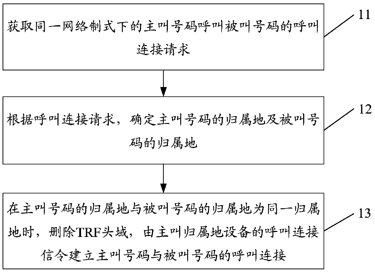 Method, device and application server for signaling path optimization