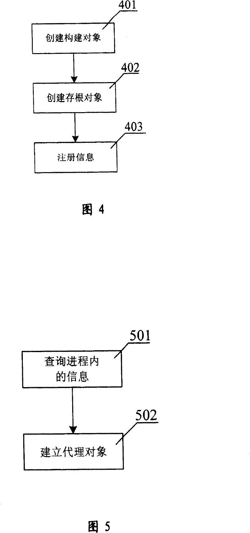 Method for managing long-distance structural components service cycle with class as unit