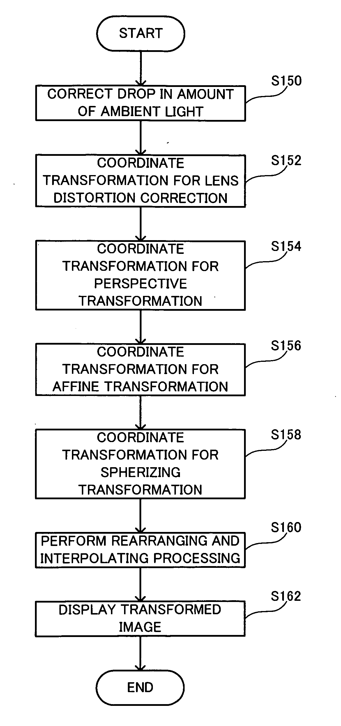 Image processing method, image processor and image processing program product