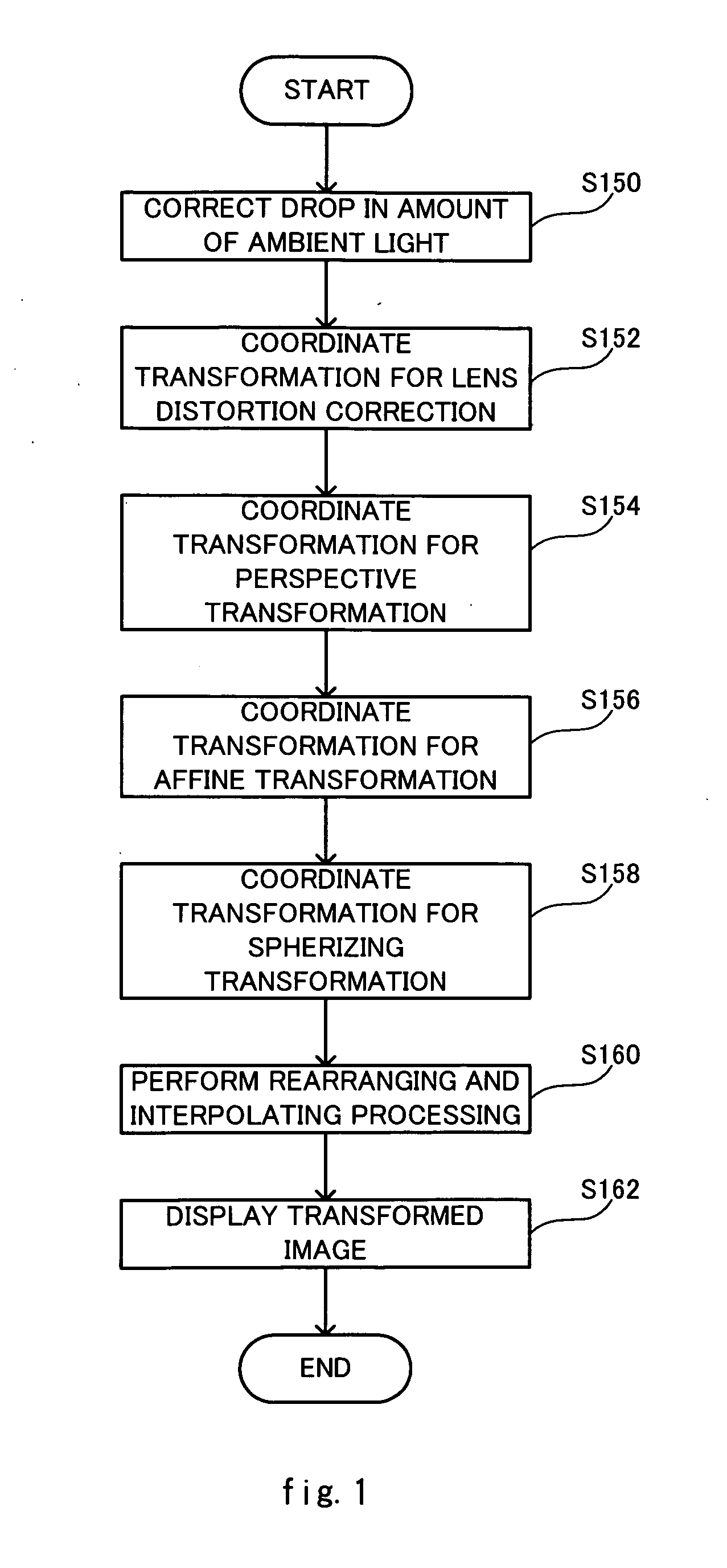 Image processing method, image processor and image processing program product