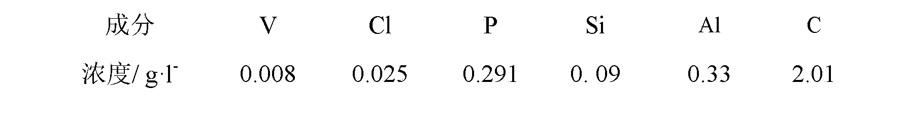 Method for extracting vanadium from production flow of aluminum oxide