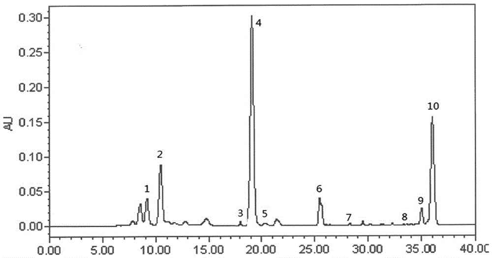 Method for extracting carotenoid components in pepper leaves and quantitatively detecting content of carotenoid components